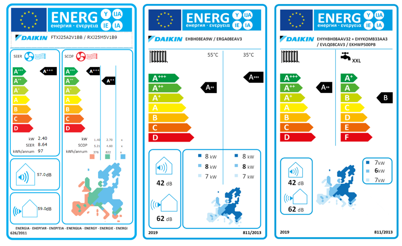 Energielabels | Daikin