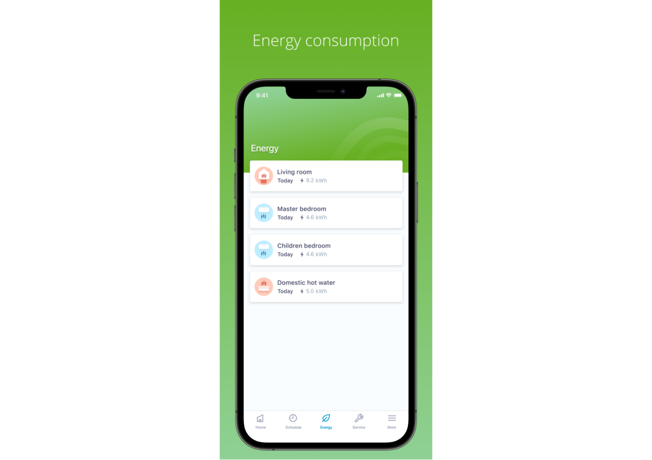 Control Systems Energy Usage