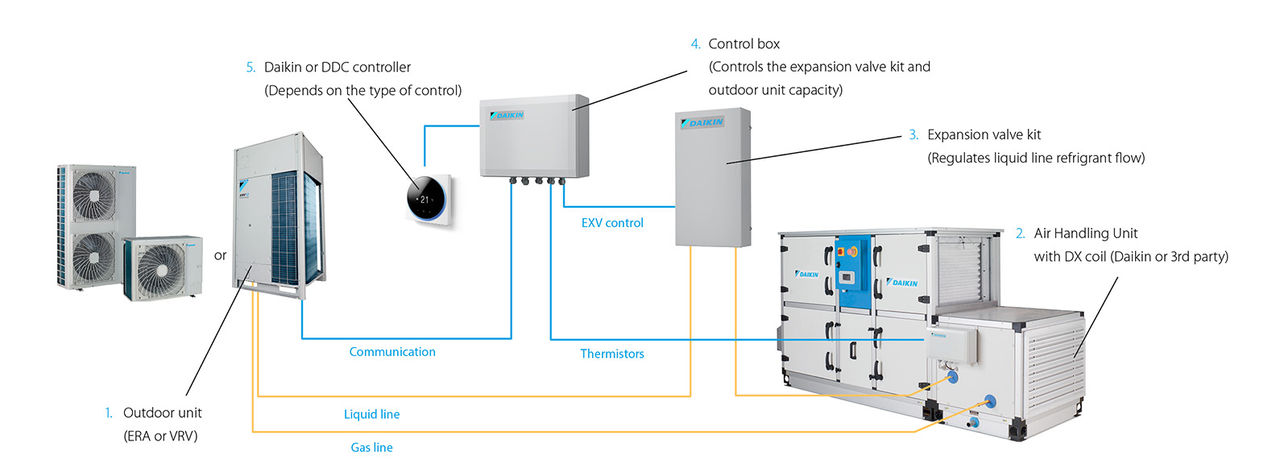 Illustratie Daikin frisse luchtpakket