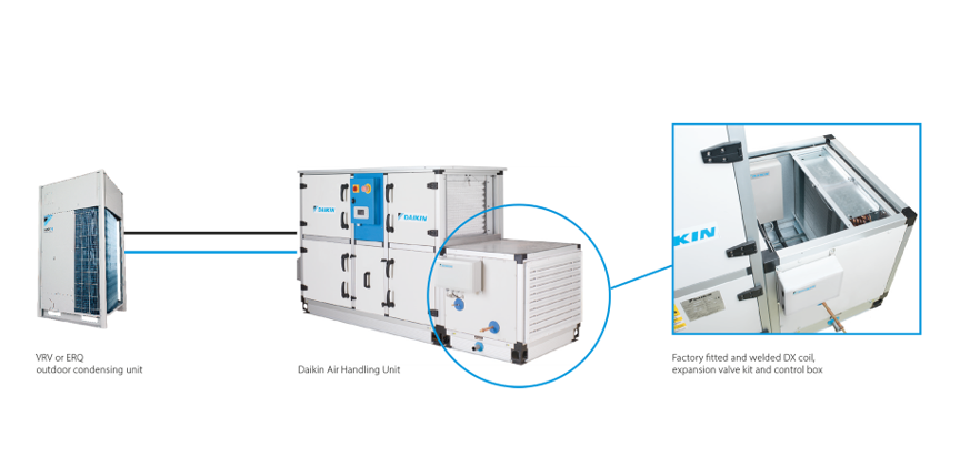 DAIKIN verse-lucht pakket