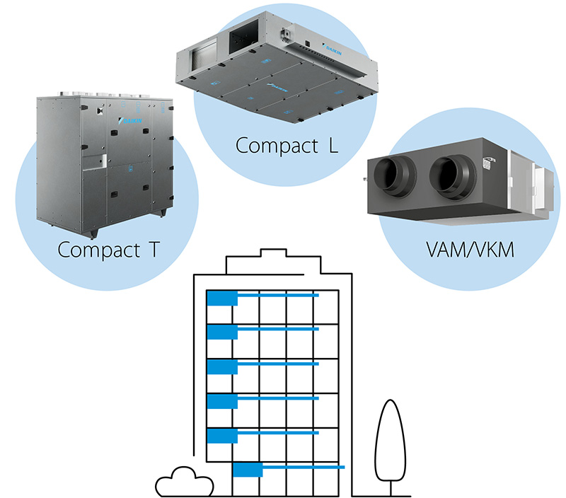 Illustratie gedecentraliseerde ventilatie